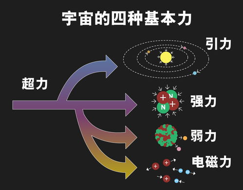 宇宙大爆炸最初的一秒钟 颠覆认知的混沌之舞